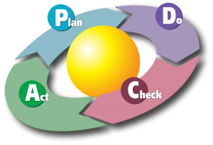 pdca_cycle.png